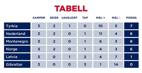 vm favoritter|Tabell & kvalik.